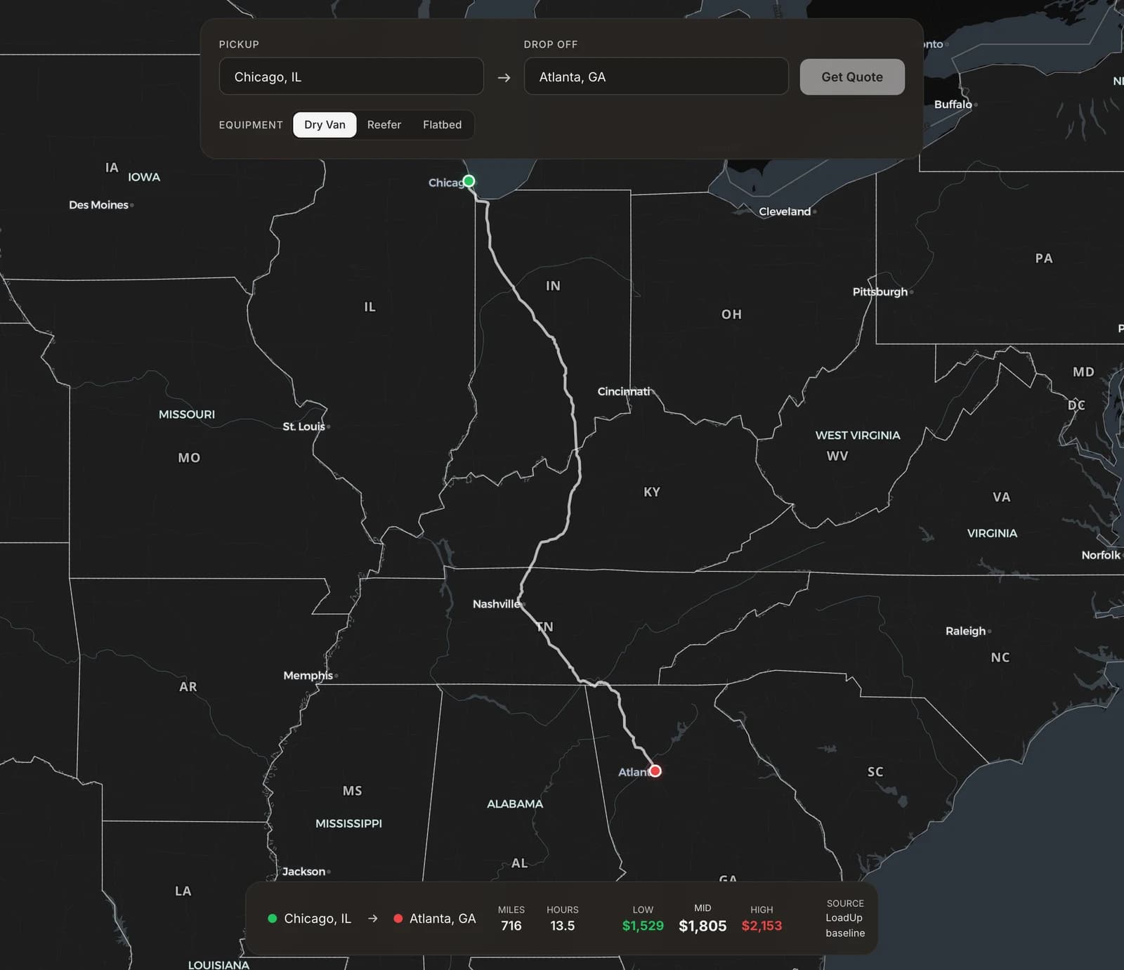 The LoadUp quote screen: Chicago, IL to Atlanta, GA drawn on the map at 716 road miles and 13.5 drive hours, with a $1,529 / $1,805 / $2,153 spot band